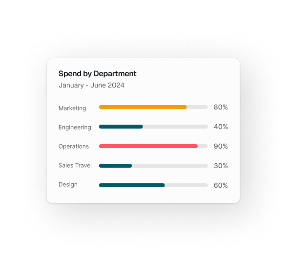 Drill down into spending as it happens illustration